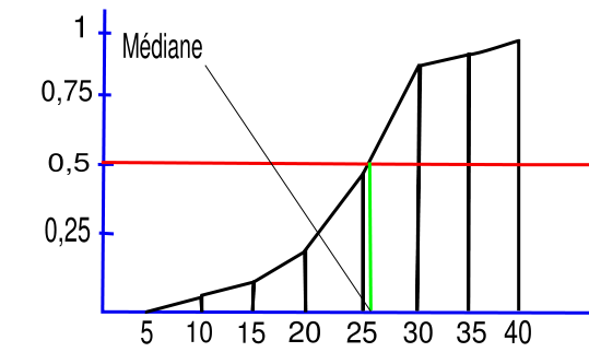 Exercice Statistiques Descriptives