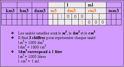 Ecriture Scientifique Forum Mathematiques 392532