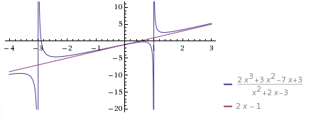 recherche d\'asymptotes