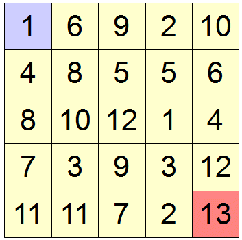 Enigmo 226 : jeu de grille