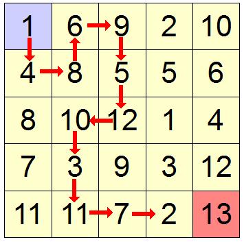 Enigmo 226 : jeu de grille