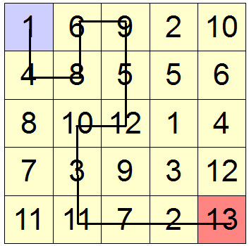 Enigmo 226 : jeu de grille