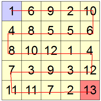 Enigmo 226 : jeu de grille