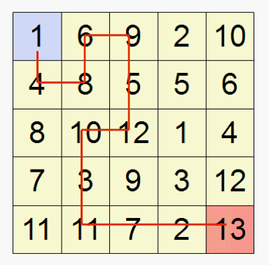 Enigme 226: jeu de grille