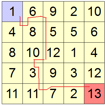 Enigmo 226 : jeu de grille