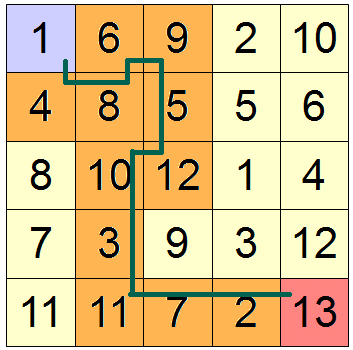 Enigmo 226 : jeu de grille