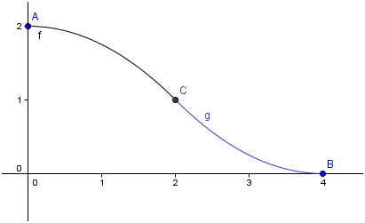 pente maximale Forum mathématiques première dérivation 396010 396010