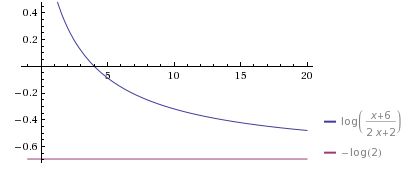 asymptote d'une fonction logarithme - forum de maths - 396231