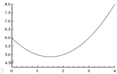 Fonction-calculer aire d\'un triangle dans un rectangle