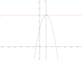 lecture graphique de fonction