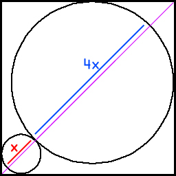 Deux cercles dans une bo�te