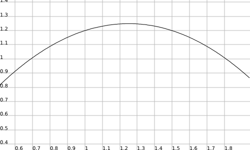 Devoir maison type brevet 3eme