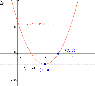 Determiner l\'équation d\'une parabole