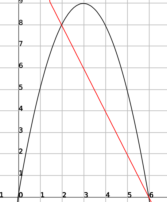 DM De Math matiques 1ereS Forum De Maths 400826