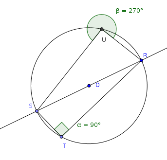 Angles orient�s