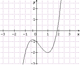 Fonction Logarithme n�p�rien.