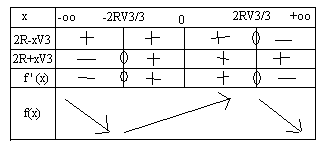 DM de maths