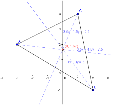 G�om�trie analytique 