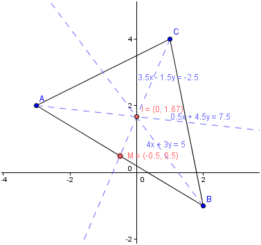 G�om�trie analytique 