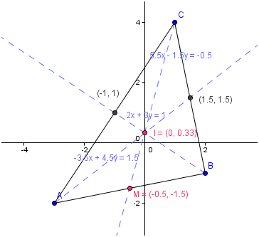 G�om�trie analytique 