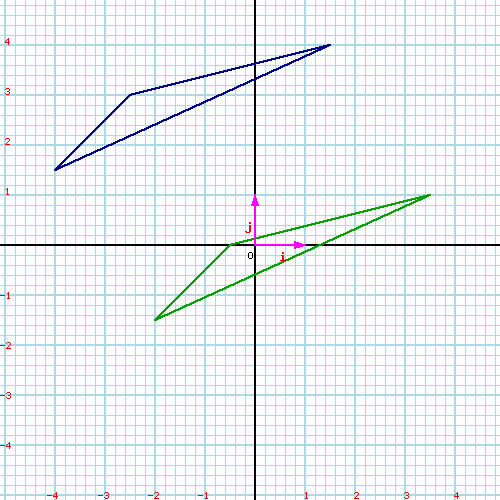 Triangles translatés
