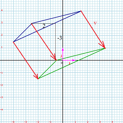 Triangles translat�s