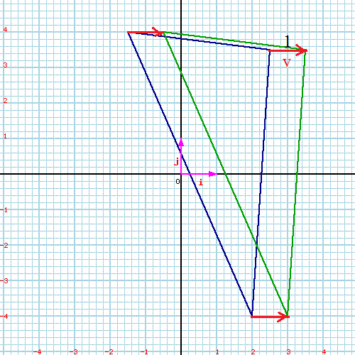 Triangles translat�s