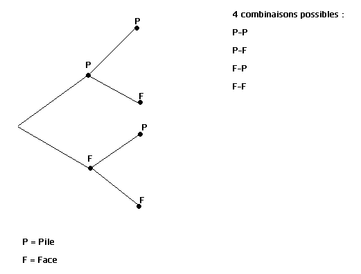 ( Suite : Exercice 5 ) /!\\ Diviseurs et Multiples .. /!\\