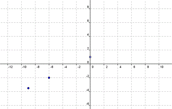 [ Exercice 1 ] /!\\ Fonctions et Graphiques ... /!\\