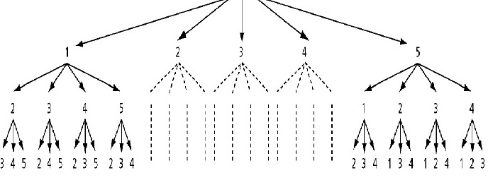 Proba, explications avec 5 chiffres.