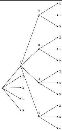 Proba, explications avec 5 chiffres.