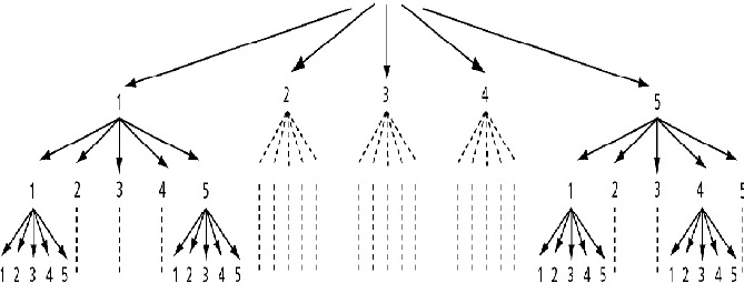 Proba, explications avec 5 chiffres.