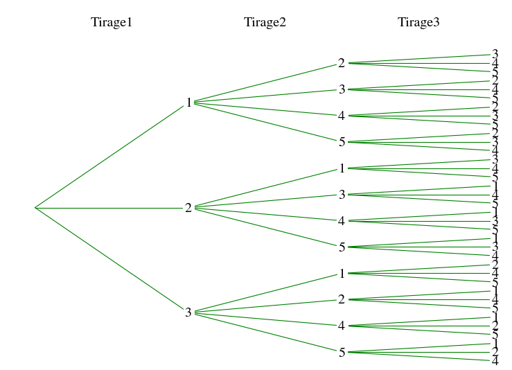 Proba, explications avec 5 chiffres.