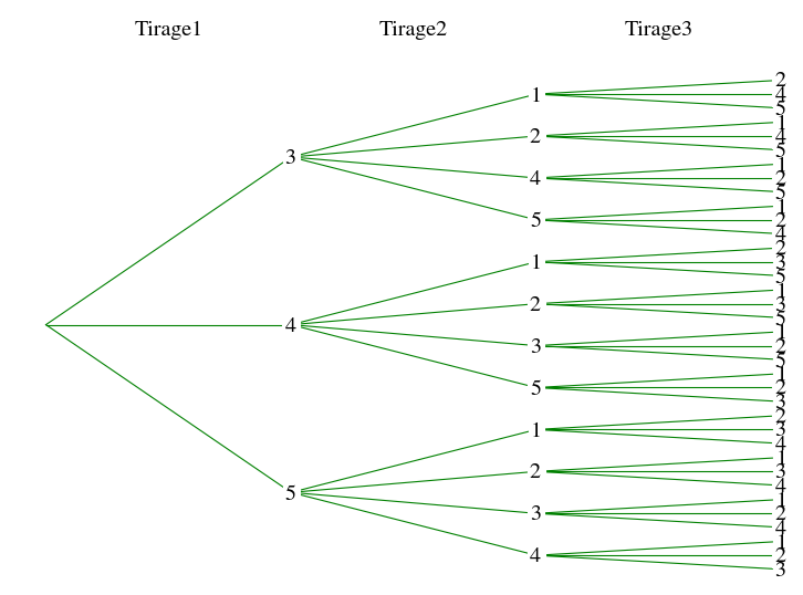 Proba, explications avec 5 chiffres.