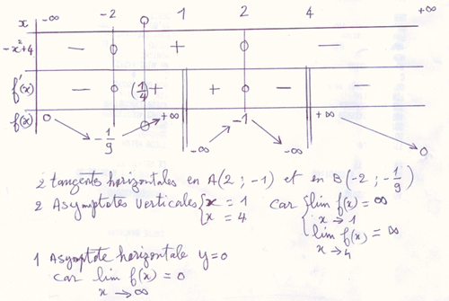 r�solutions d\'�quations et d\'in�quations