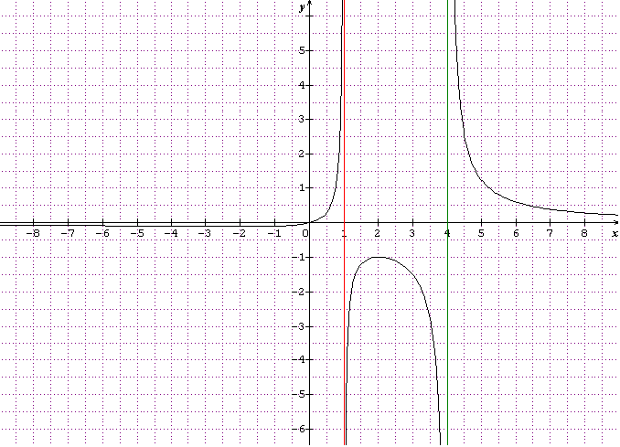 r�solutions d\'�quations et d\'in�quations