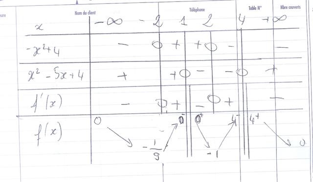 r�solutions d\'�quations et d\'in�quations