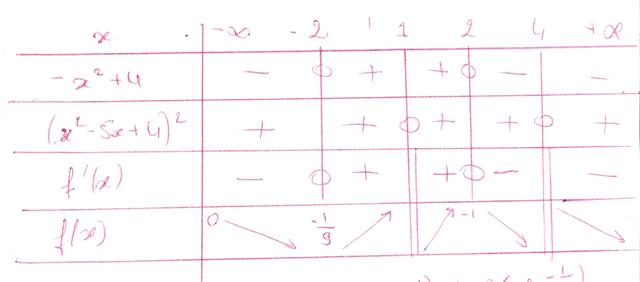r�solutions d\'�quations et d\'in�quations