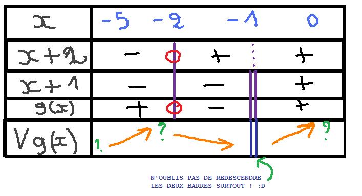 Tableaux De Signe Forum Mathematiques Seconde Fonctions 410525 410525