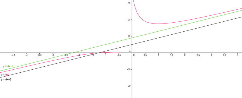 Developpement limit� ( et post d hier si possible )