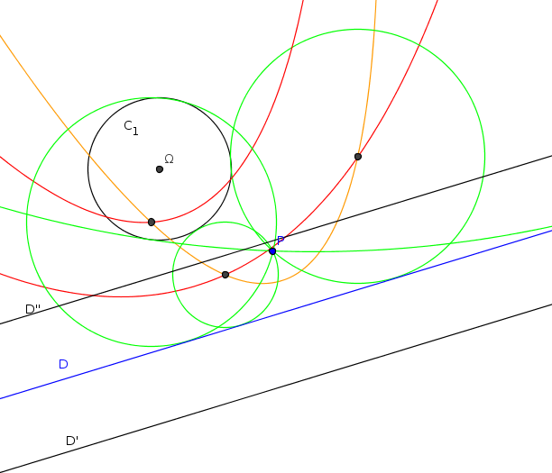 Raccordement circulaire