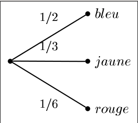probabilit�: avec ou sans remise.
