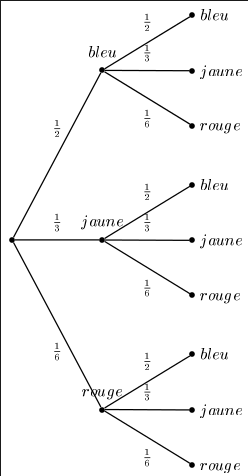 probabilit�: avec ou sans remise.