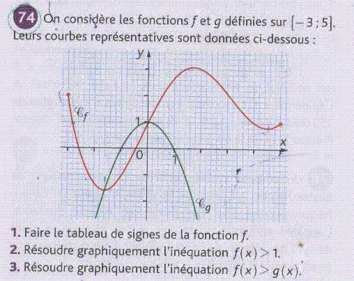 Resolution graphique inequations