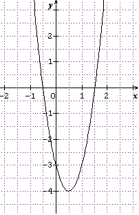 Tableau de signe et de variations :D