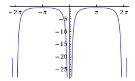 Probl�me asymptote