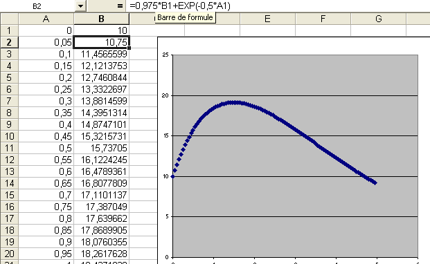 Application de la m�thode d\'Euler