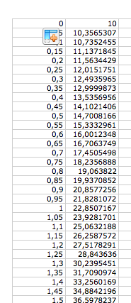 Application de la m�thode d\'Euler