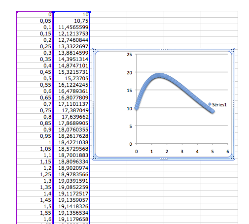 Application de la m�thode d\'Euler