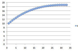Application de la m�thode d\'Euler